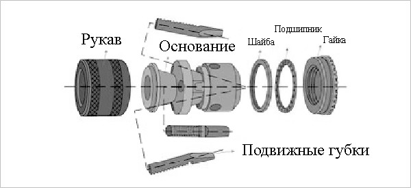 Схема зажима