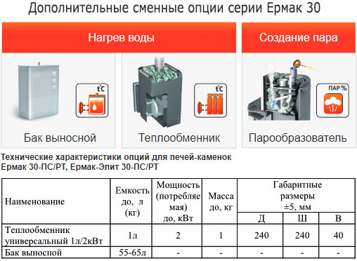 Доп. опции Ермак 30