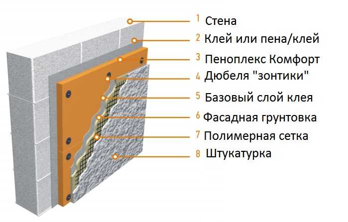 Возможен монтаж на стены, но с кучей условий. И это - не лучший выбор 