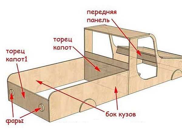 Такую песочницу-грузовик удобнее делать из фанеры