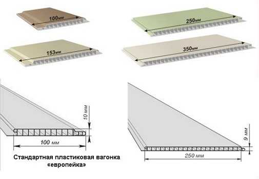 Пластиковые панели для отделки стен