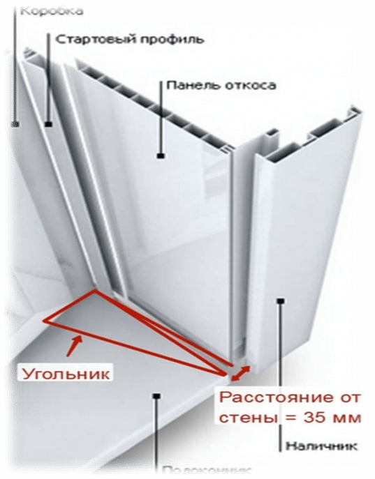 Установка откоса с наличником