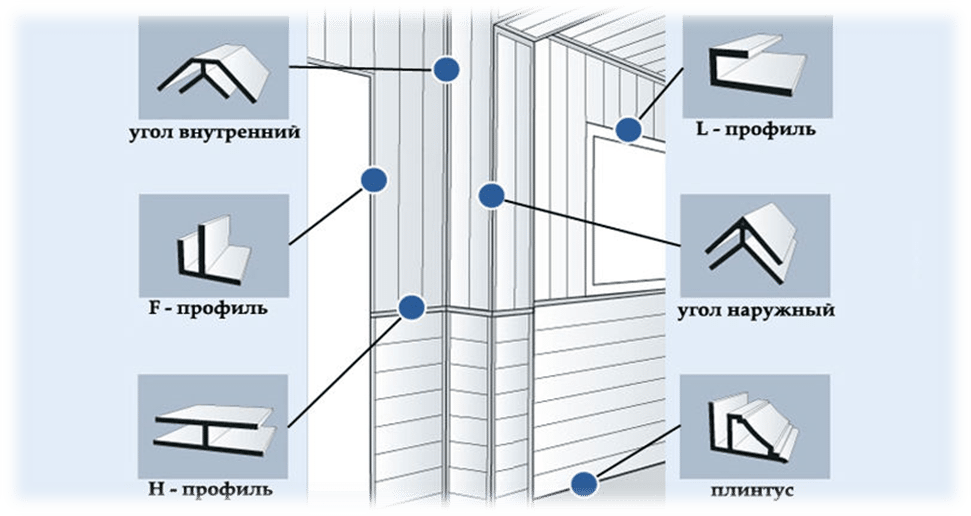 Комплектующие для пластиковых панелей