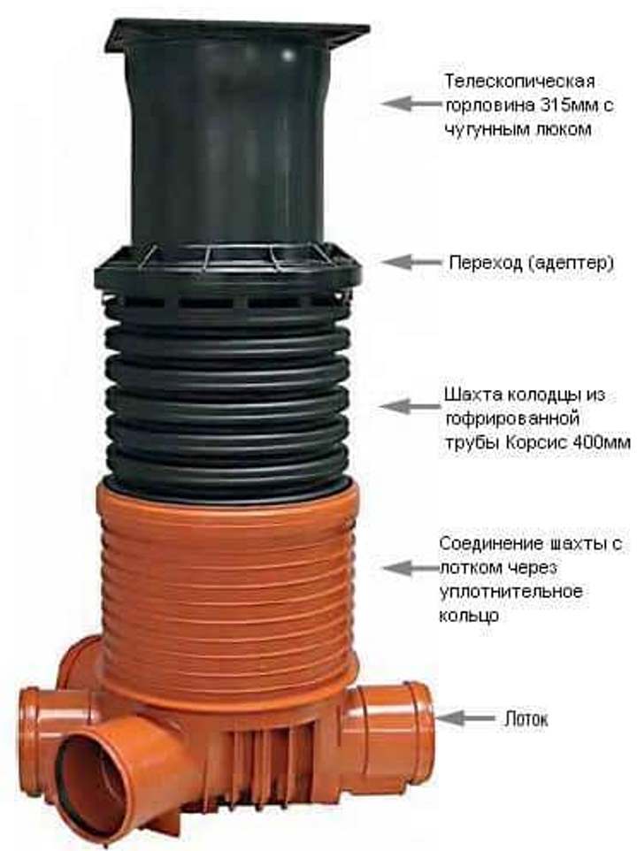 Заводской колодец для дренажа