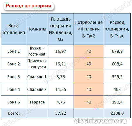 пленочный теплый пол расход электроэнергии