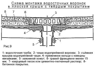 Плоские воронки