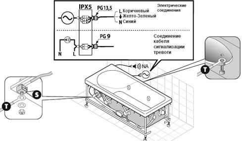 Схема подключения ванны к электросети