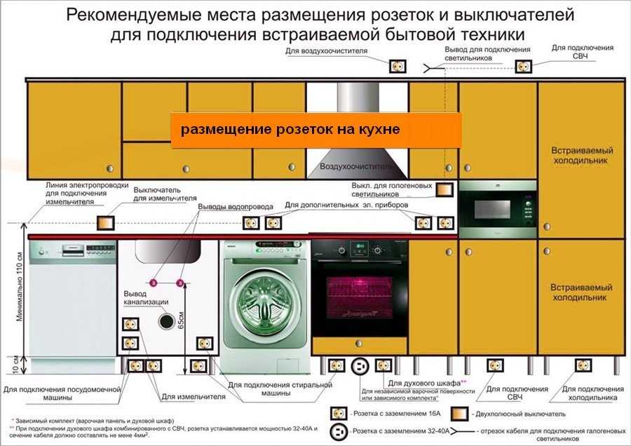 Розетку можно вывести выше уровня столешницы, что удобно, но некрасиво. Второй вариант как на фото: внизу чуть выше уровня пола