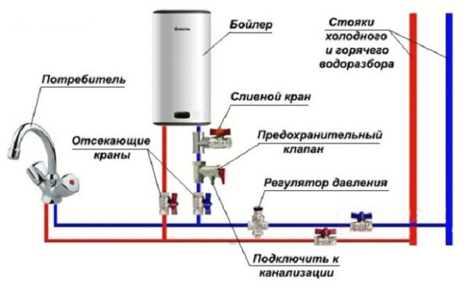 схема подключения водонагревателя