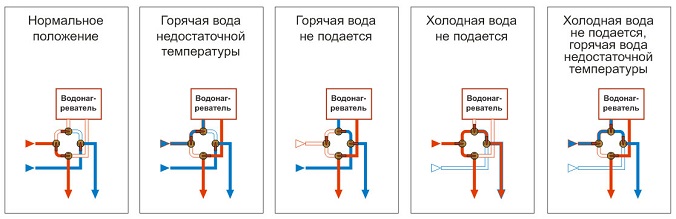 варианты подключения водонагревателя