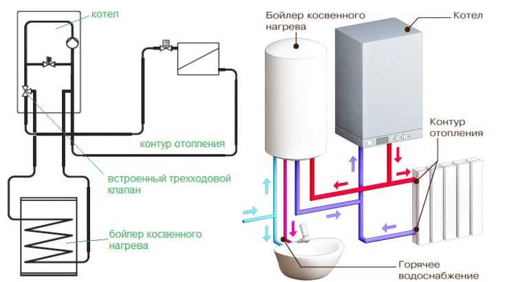 Подключение бойлера к котлу.