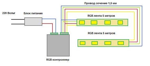 Подключение RGB светодиодной ленты