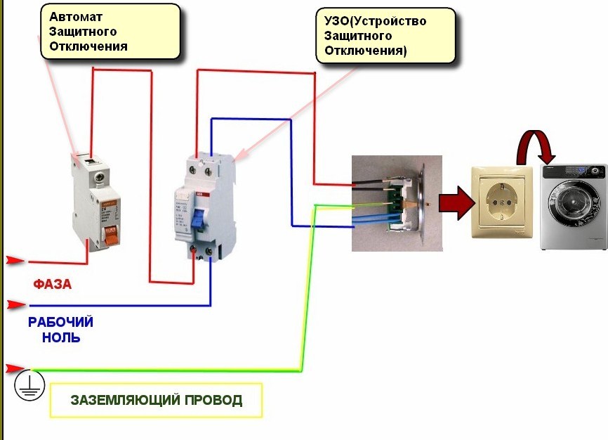 Схема подключения розеток в ванной