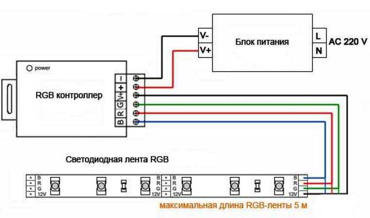 Как подать 220 В на светодиодную ленту RGB