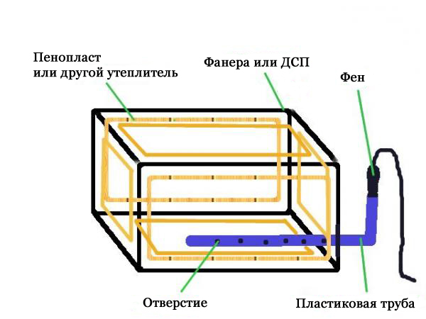 домашний погребок на балконе