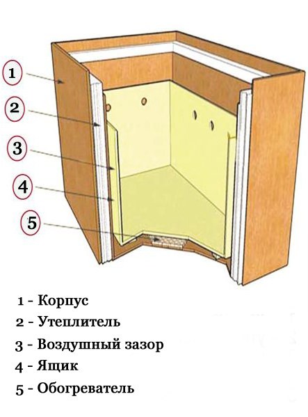 балконный погребок