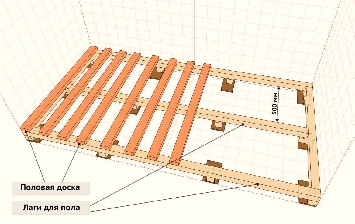 Рекомендуемое расстояние между лагами пола составляет 500 мм