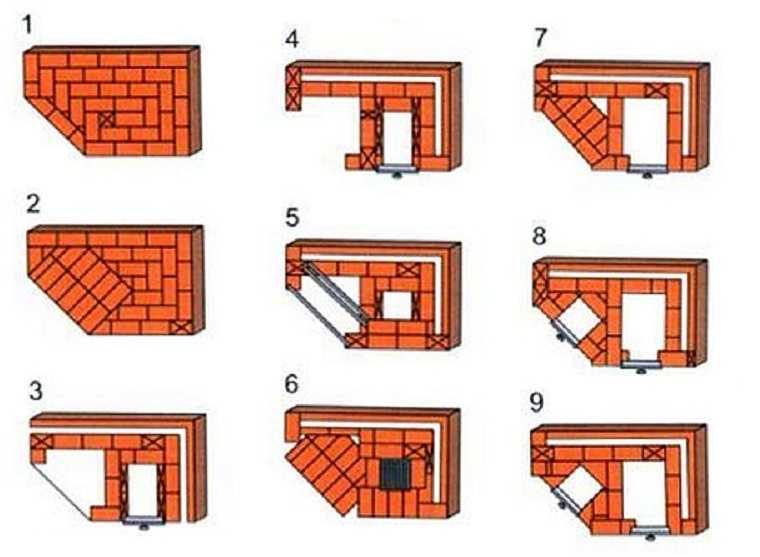 Угловой мангал из кирпича: первая часть порядовки