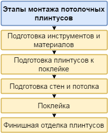 Порядок выполнения работы