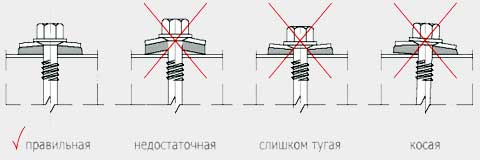 расположение элементов крепления