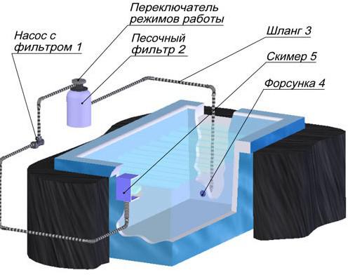 Схема работы фильтра