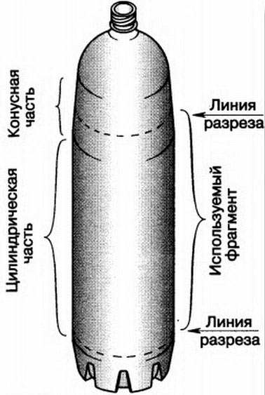 Пластиковая бутылка