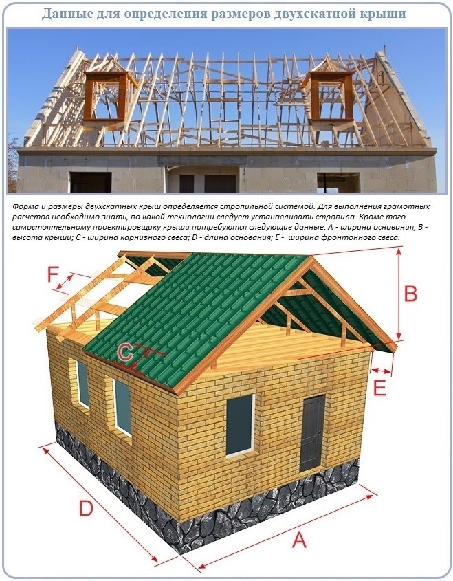 Параметры двускатной крыши