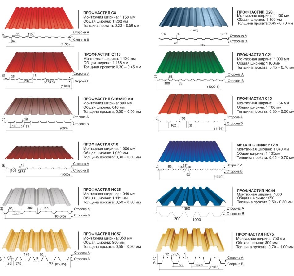 Разные марки профнастила