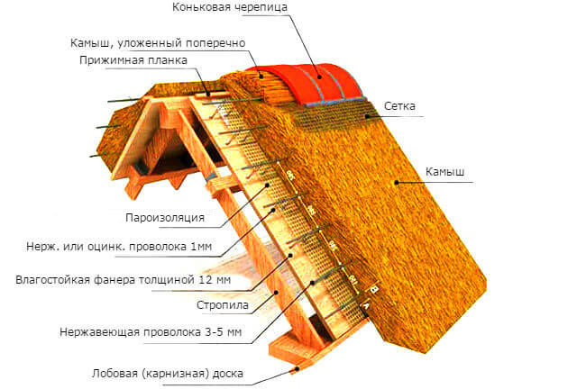 Схема укладки камыша