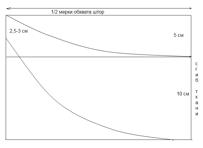 Выкройка для подхвата из ткани