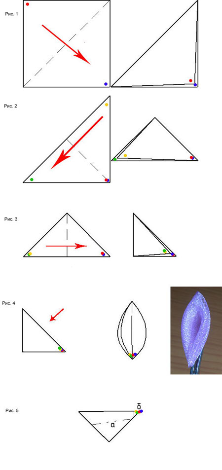 Схема изготовления лепестка