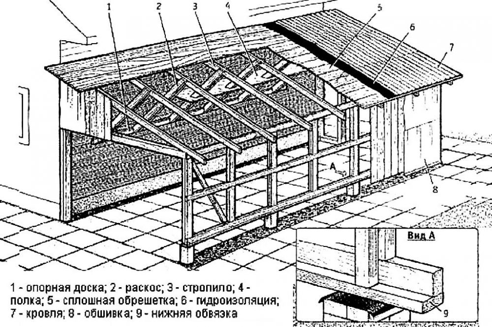 Чертеж каркасной пристройки