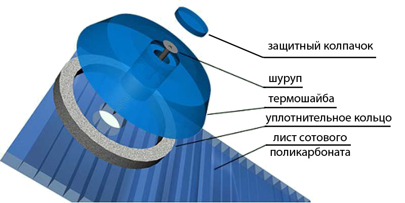 Крепление поликарбоната при помощи термошайб