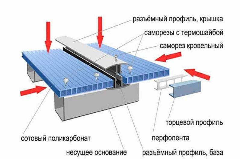 Как сделать беседку из поликарбоната своими руками