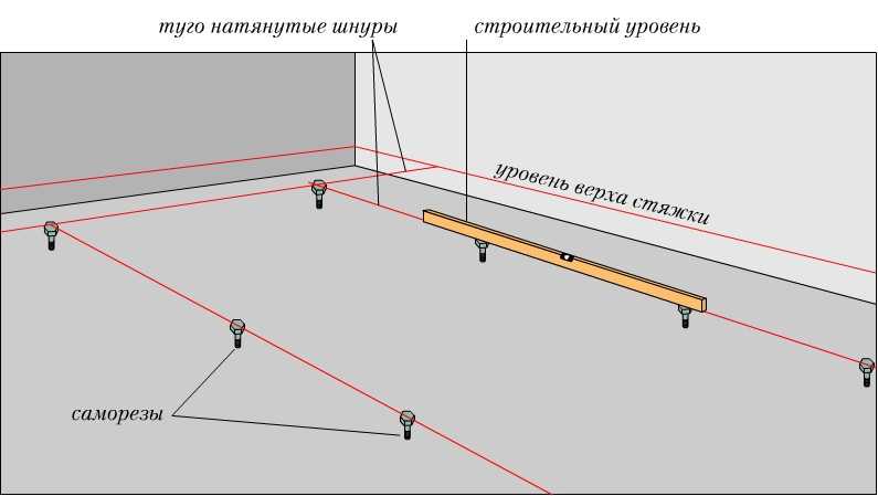 Как выставить маяки на саморезах для стяжки