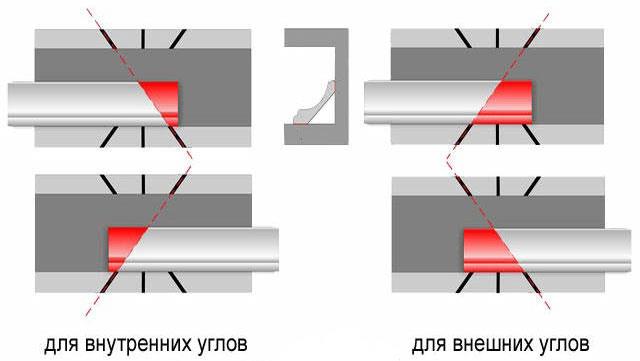 внешний наружный и внутренний угол для потолочного плинтуса