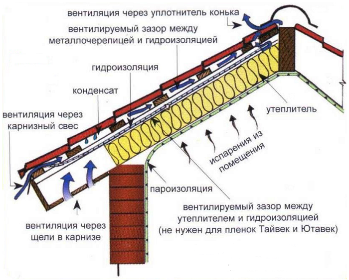 Вариант кровли