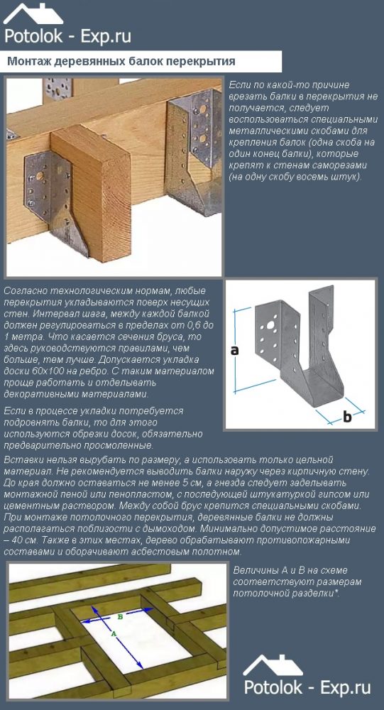 Монтаж деревянных балок перекрытия