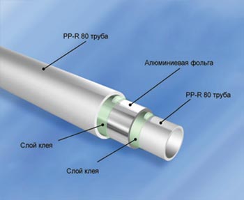 ПП труба, армированная алюминиевой фольгой