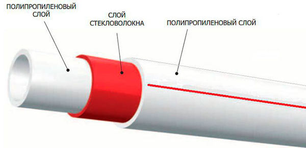 ппр труба с стекловолокном