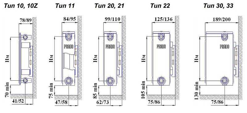 Рекомендованные расстояния при монтаже панельных радиаторов разной глубины