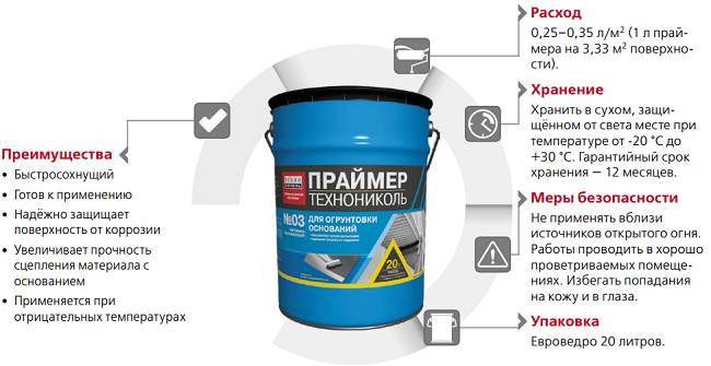 Праймер-битумный-Описание-виды-применение-и-цена-битумного-праймера-1