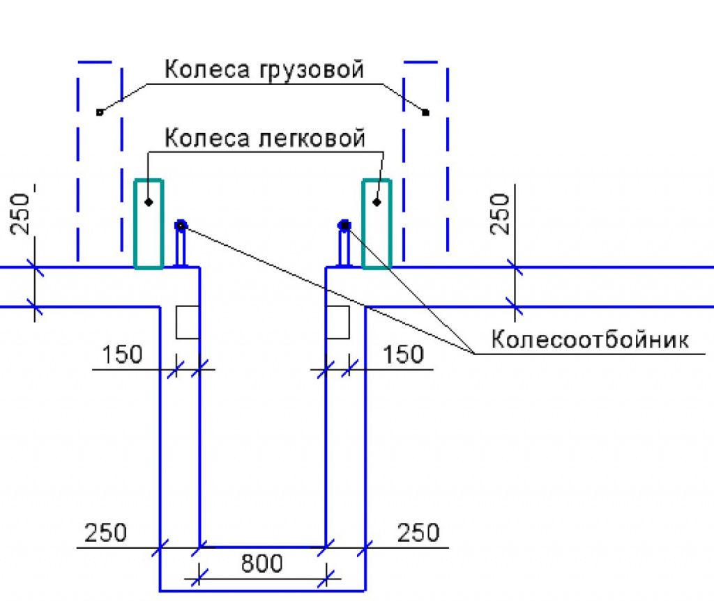 смотровая яма в гараже размеры