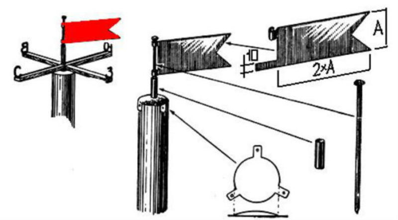 Как правильно закрепить флюгер