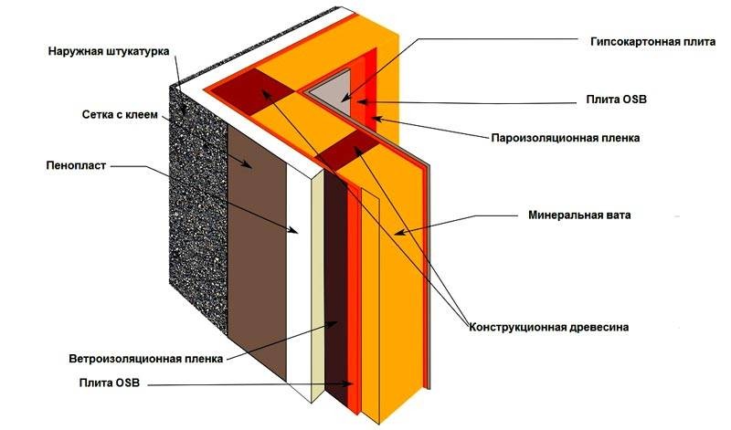 как избавиться от конденсата