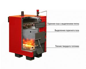 Преимущества пиролизного газгенераторного котла