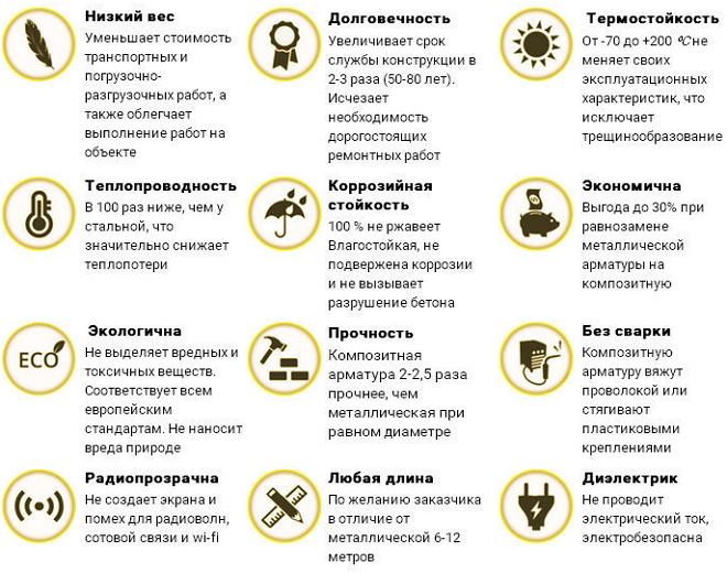 преимущества стеклопластиковой арматуры