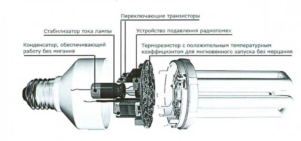 Принцип работы компактной люминесцентной лампы