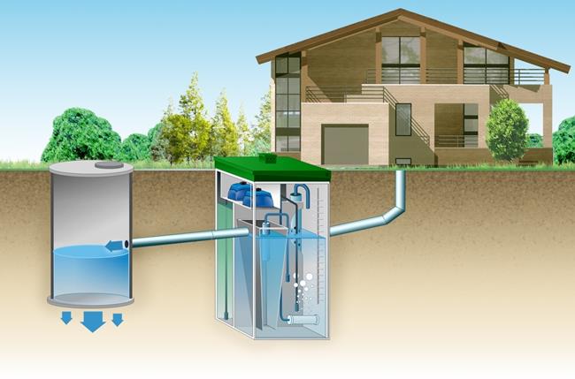 Основной принцип работы септика марки Топас