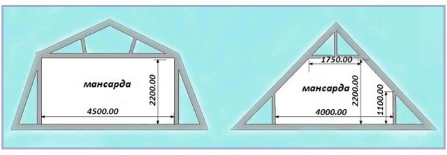 двухъярусная конструкция мансарды